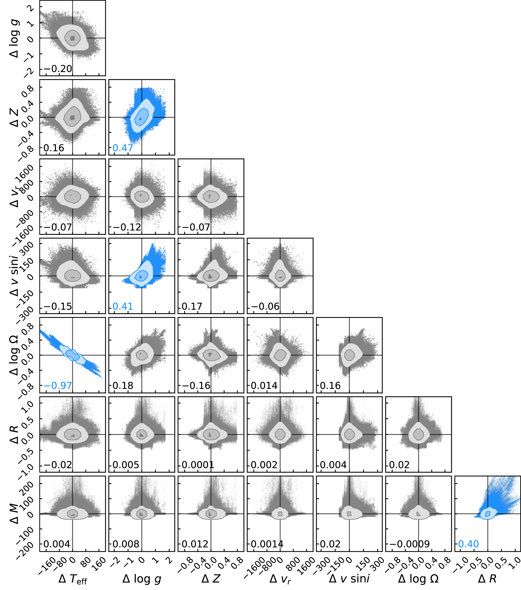 Retrieval Results